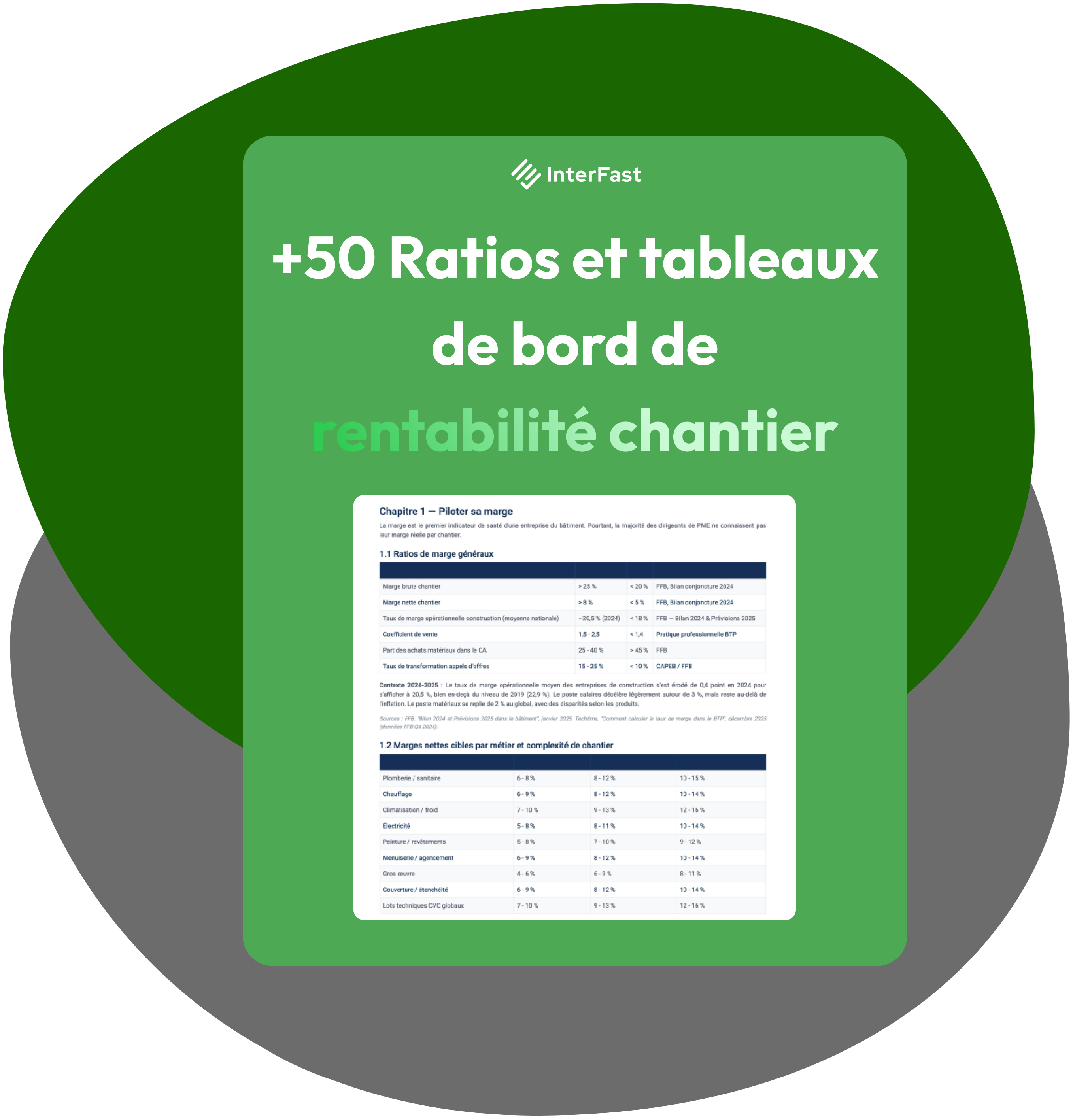50+ Ratios pour dirigeants du BTP