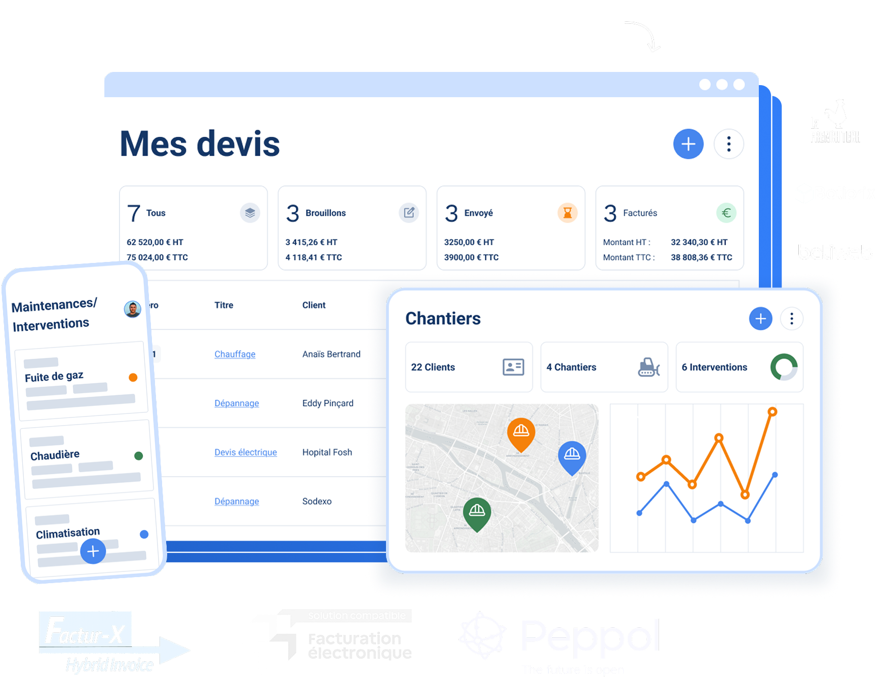 logiciel de gestion collaboratif